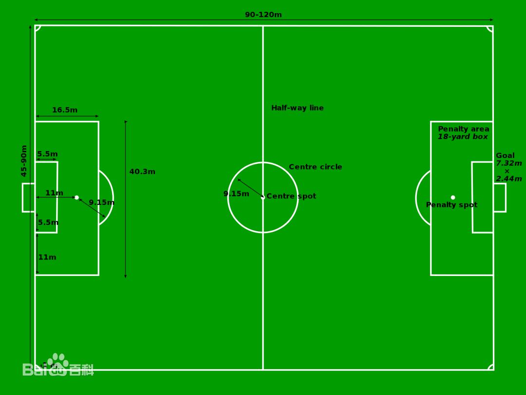 关于足球的一些知识,儿童足球知识科普