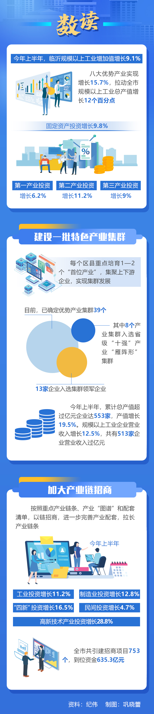 走在前开新局十强产业看泰安,走在前开新局创一流