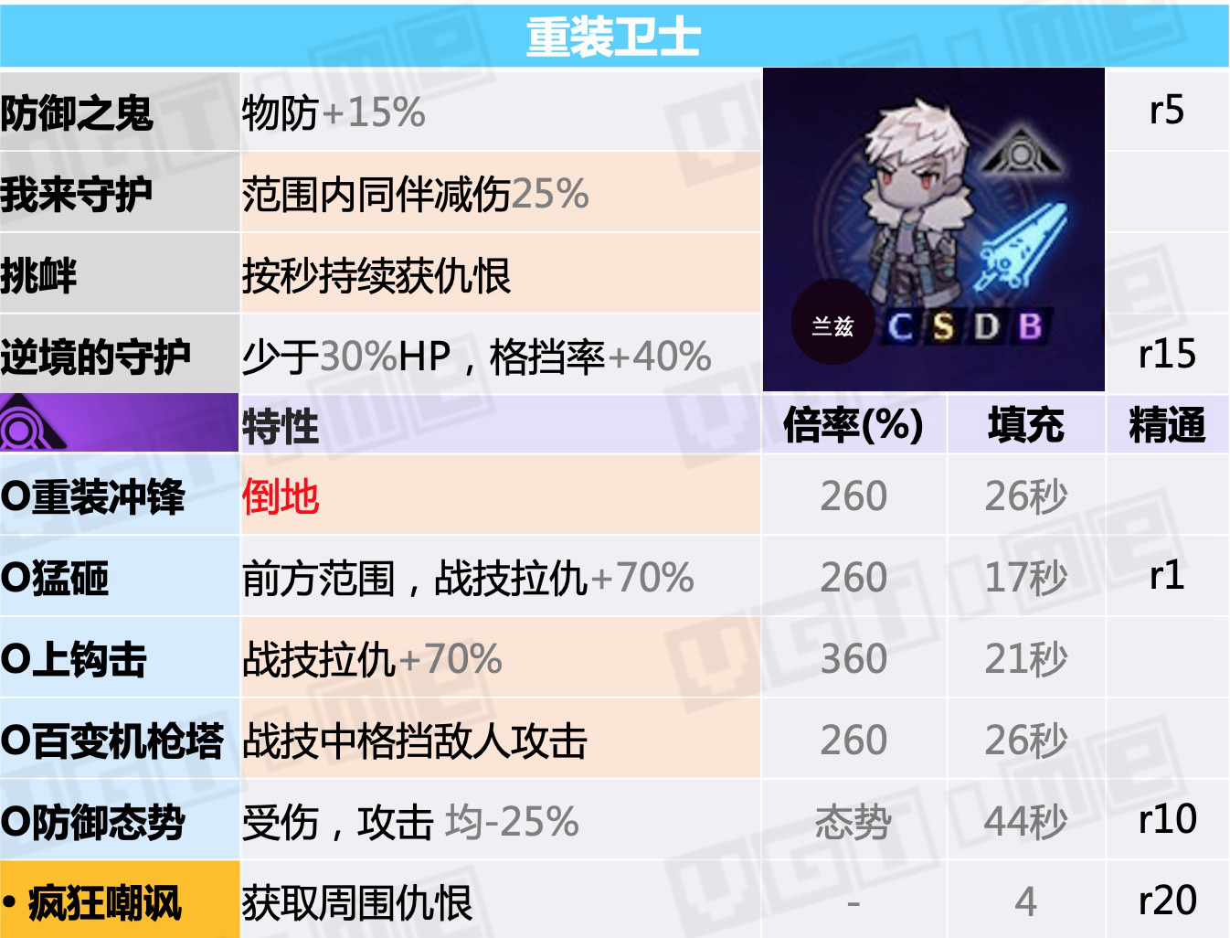 异度神剑3天赋战技如何触发,异度神剑3前期职业搭配