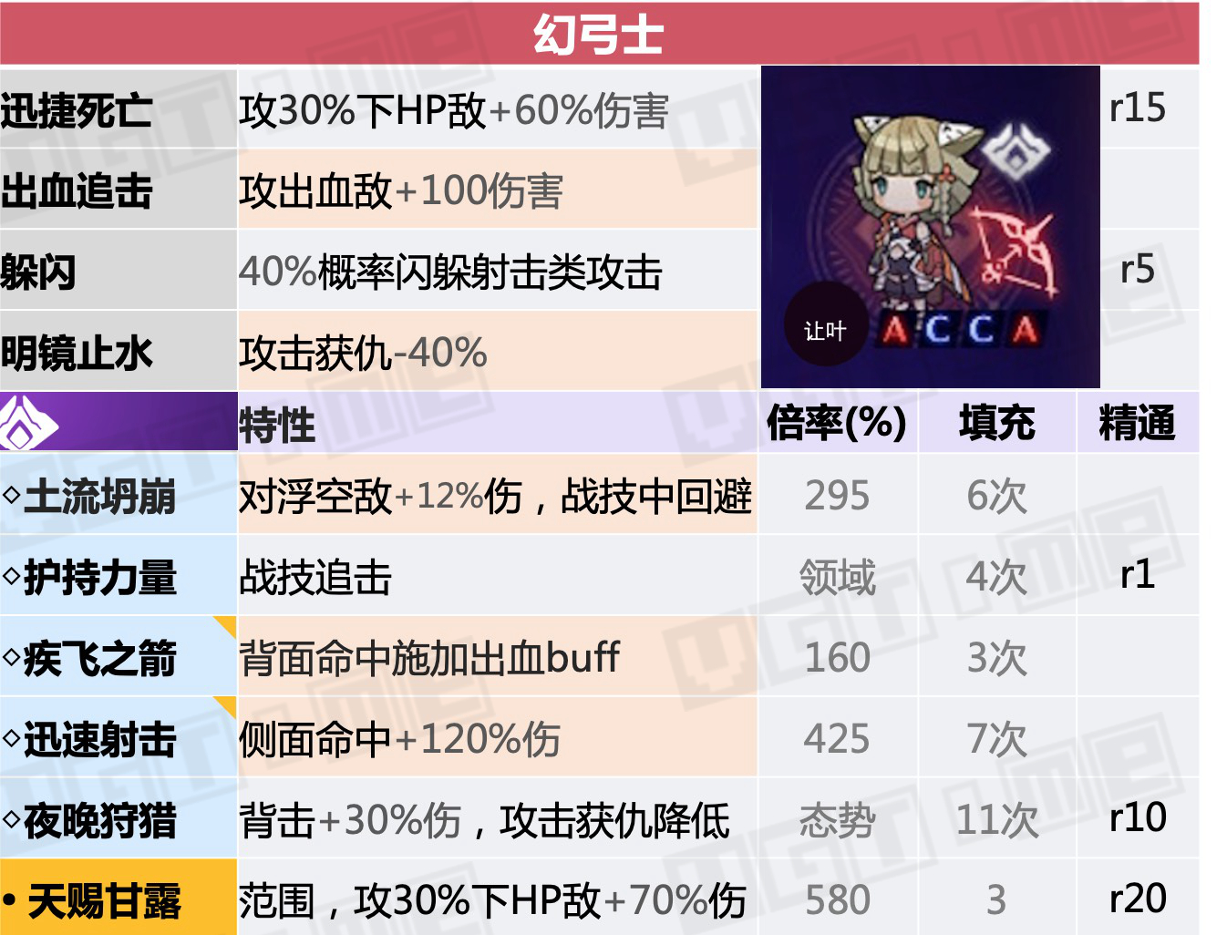 异度神剑3天赋战技如何触发,异度神剑3前期职业搭配