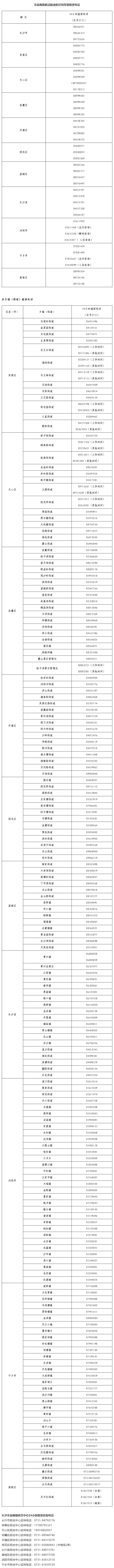 长沙市病毒性肺炎最新通报,长沙病毒性肺炎最新通报