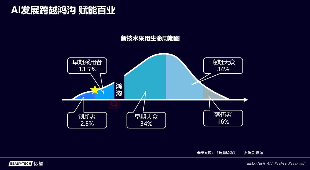 浜挎櫤鐢靛瓙lcos鑺墖,浜挎櫤鐢靛瓙鑺墖鎬ц兘