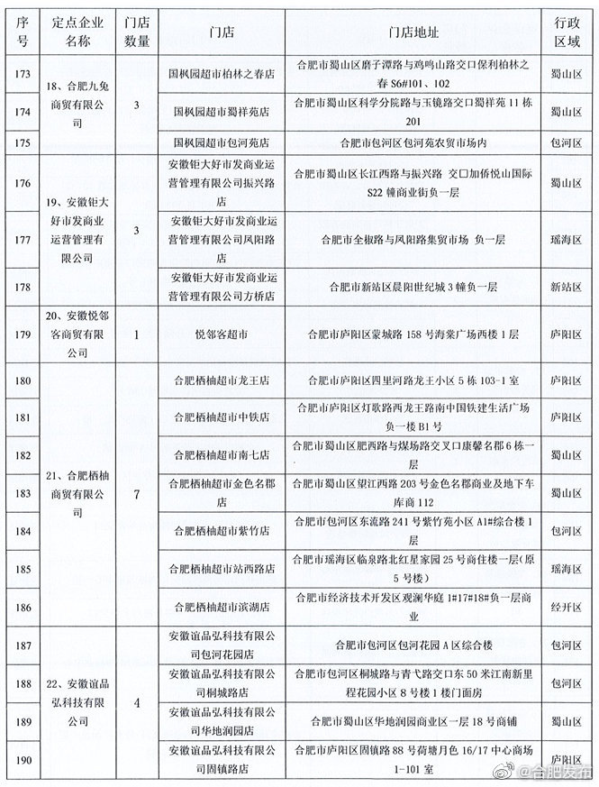 安徽新一轮惠民菜篮子来了,合肥惠民菜篮子