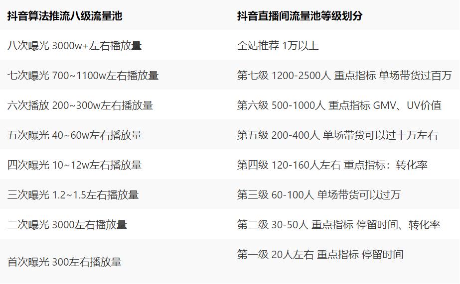 抖音直播运营到底能赚钱吗,抖音直播公司如何赚钱