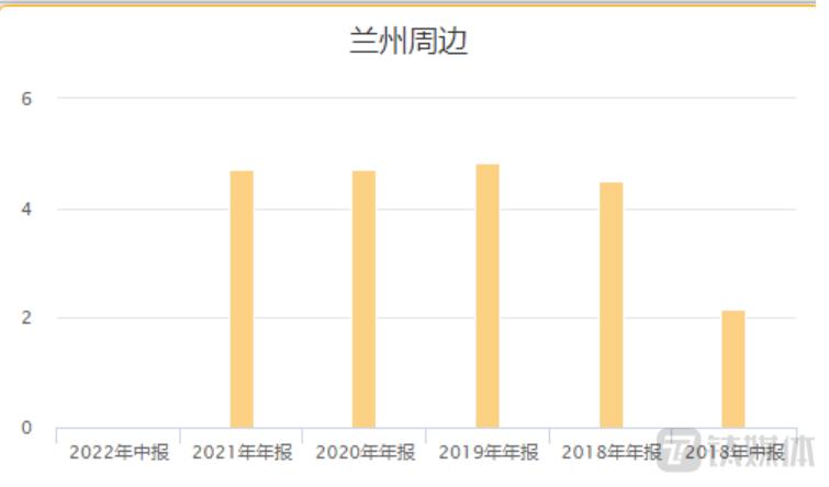 金徽酒一季度预测,第二季度经济数据不及预期