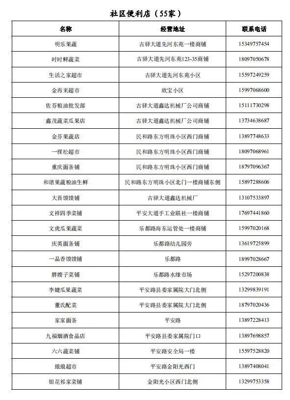 关于进一步做好平安区疫情防控静态管理期间居民生活物资保障工作的通告（第27号）