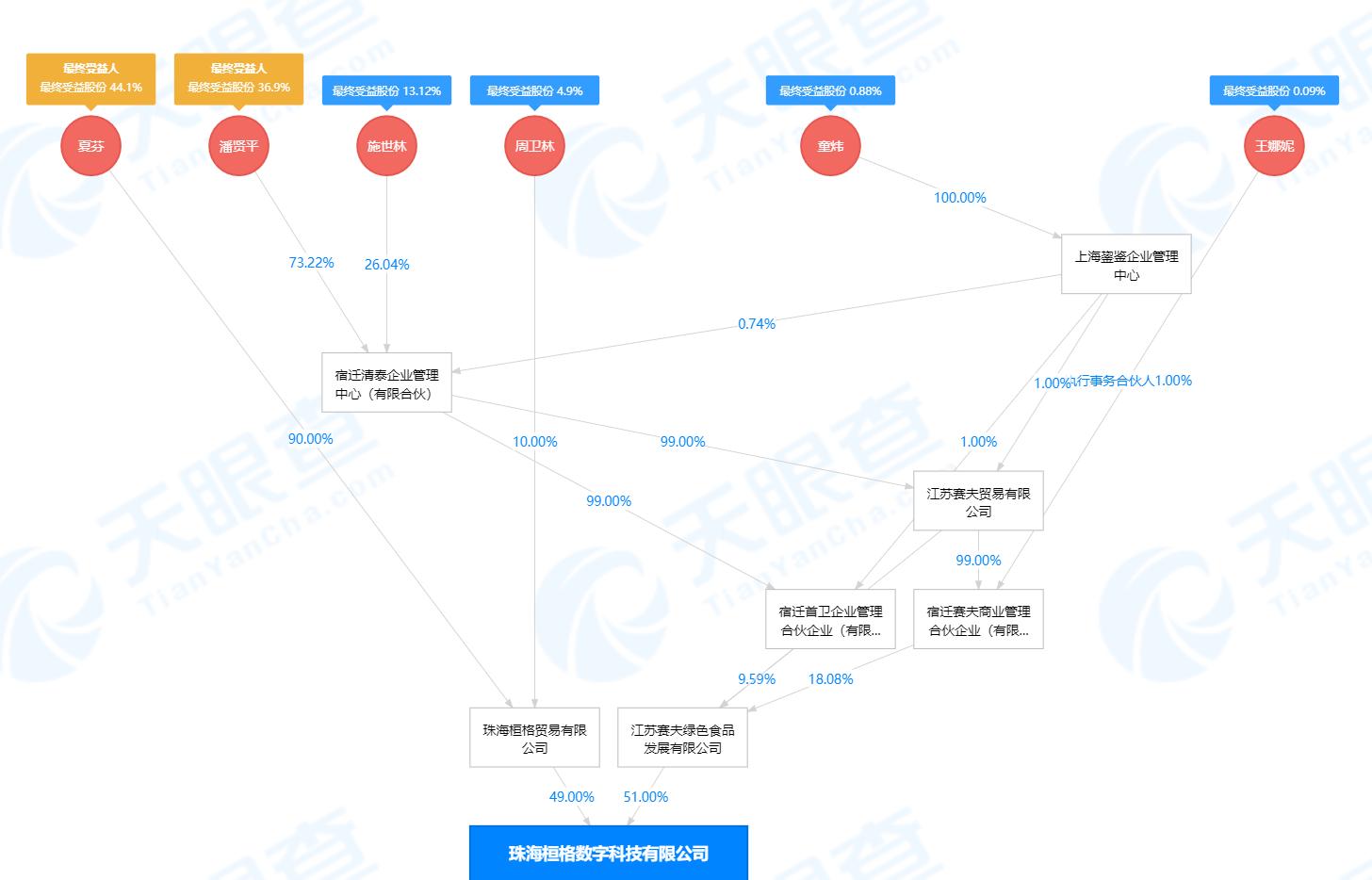 格力徐自发事件,格力徐自发最新消息