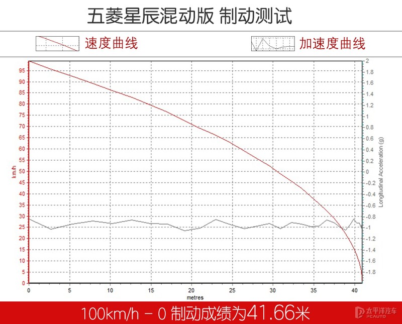 五菱星辰混动版最新测评,五菱星辰混动电劲版最新测评