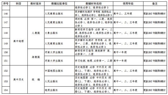 省教育厅公布中小学教辅材料,关于印发中小学教辅材料管理办法