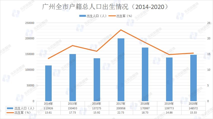 广州天河学区房买哪个板块好,天河学区房怎么买
