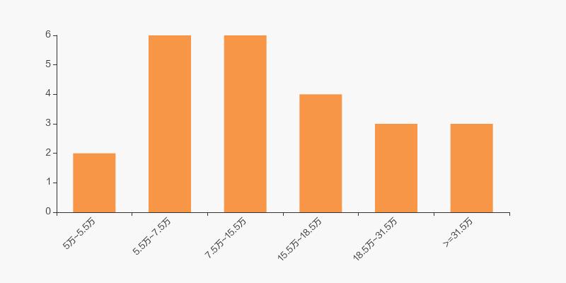 泰达股份2019年,泰达股份2020二季度