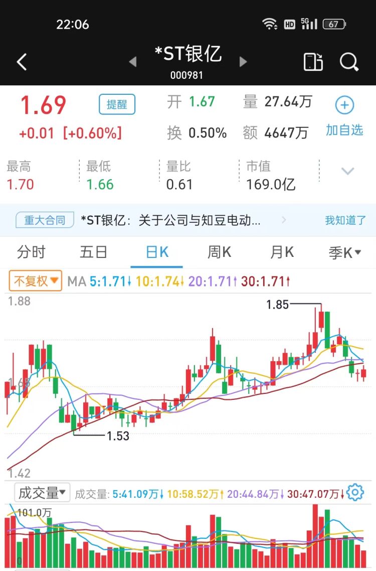 读创深夜档〡*ST银亿：4亿元造车不是“天方夜谭”，首款新能源车进入样车生产