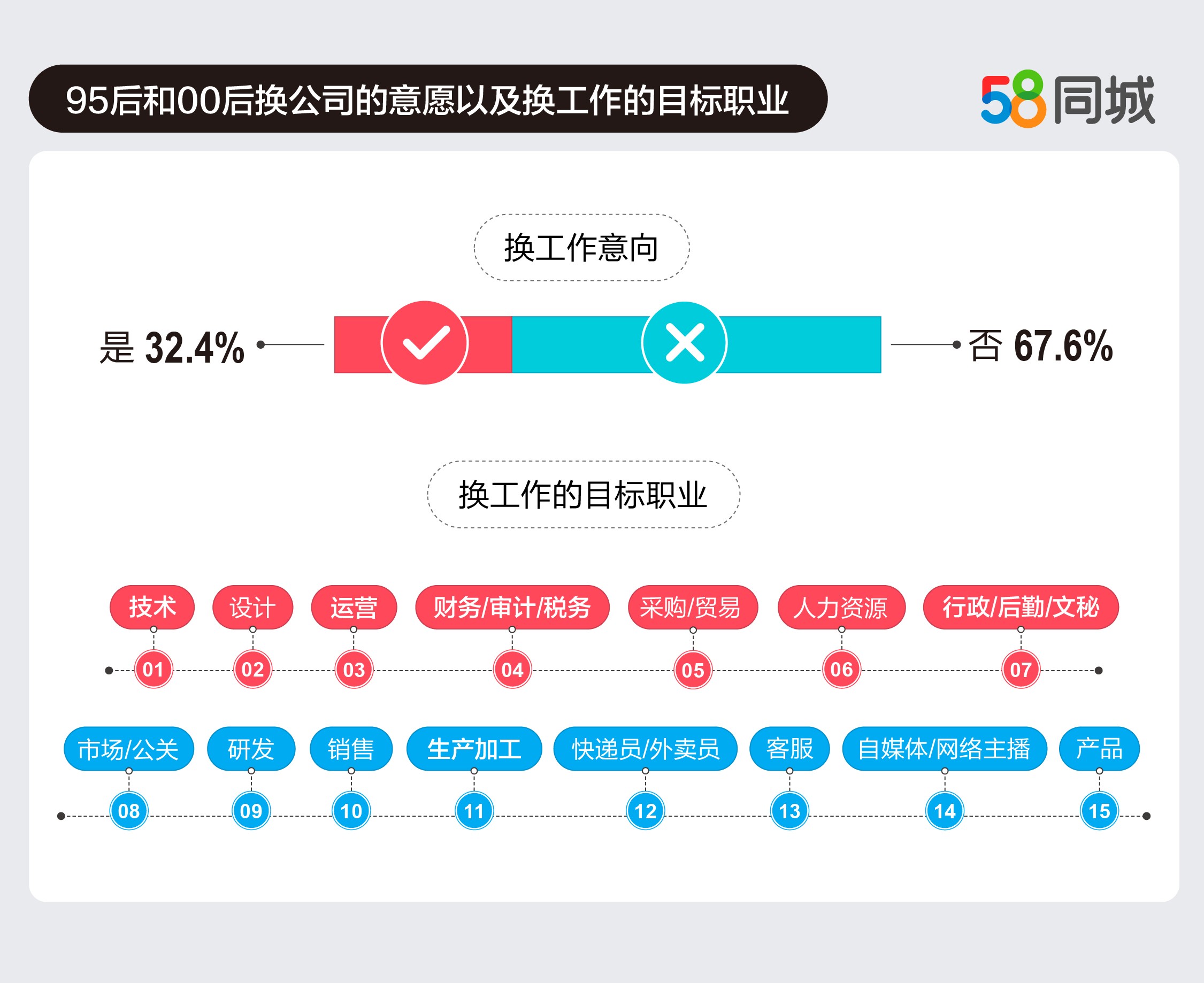 鑱氱劍z涓栦唬,58鍚屽煄鑱氱劍