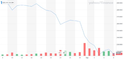 比亚迪泰国建厂最新消息,比亚迪泰国车展
