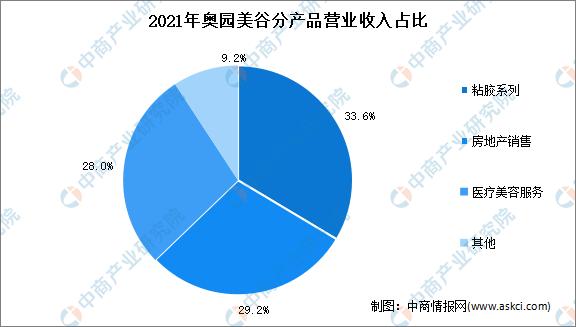 2023年中国医疗美容行业全景图谱,私密医疗美容行业的前景