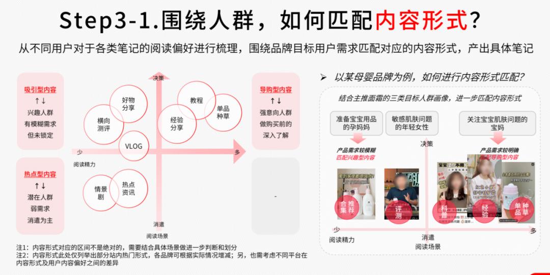 小红书koc活动投放策略,小红书开店后怎样促进成交