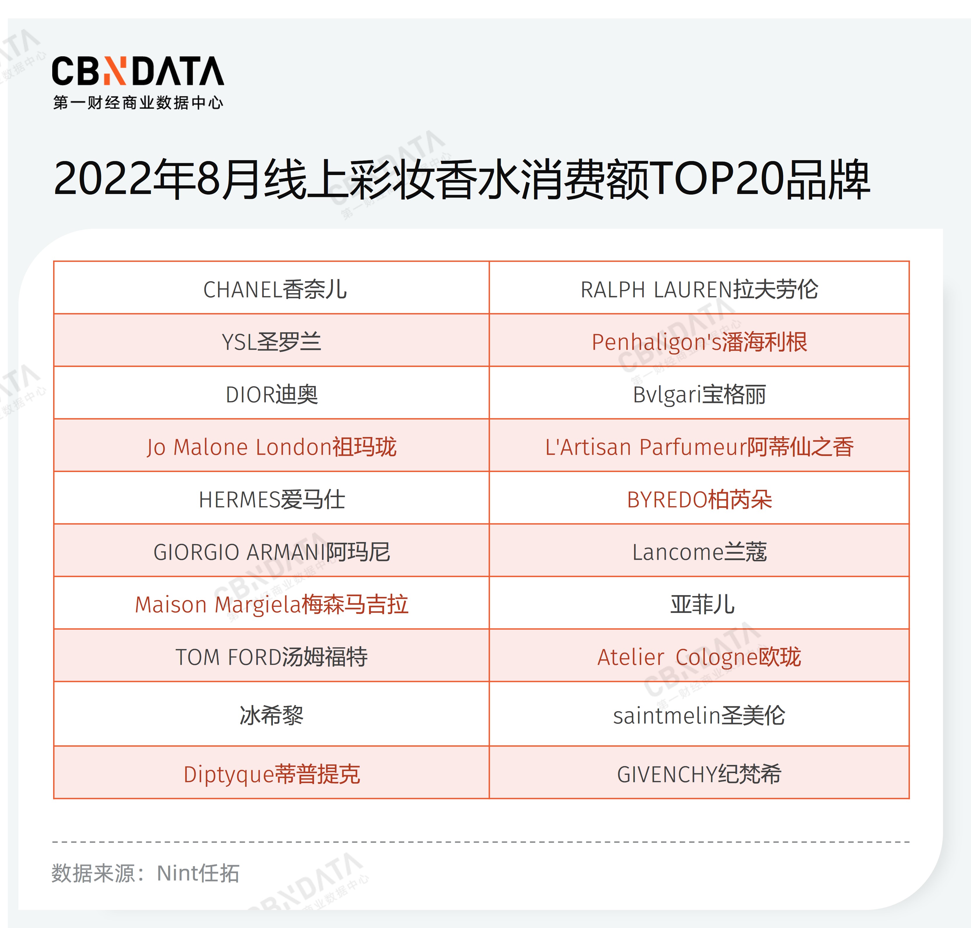 性价比高的沙龙香水,沙龙香水品牌排行榜前十名是哪些