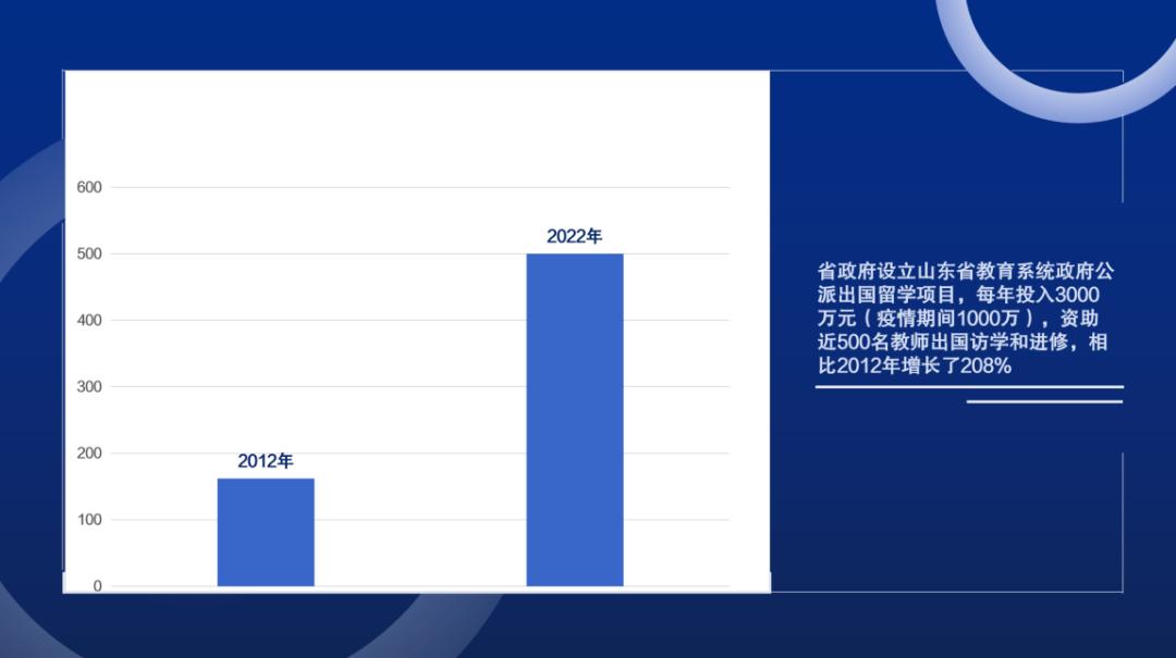 山东教育水平十年变化,山东教育趋势
