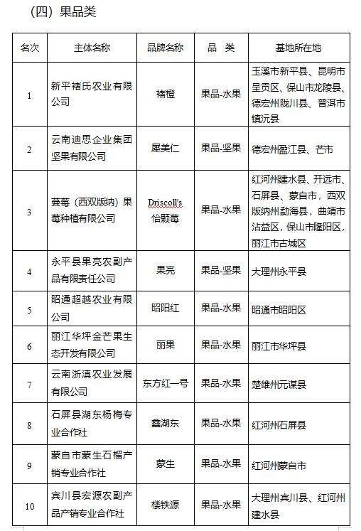 2019年云南绿色食品十大名品,云南省绿色食品十强