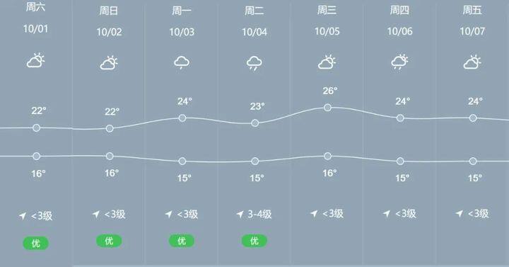 去曲靖旅游注意事项,曲靖国庆出行攻略