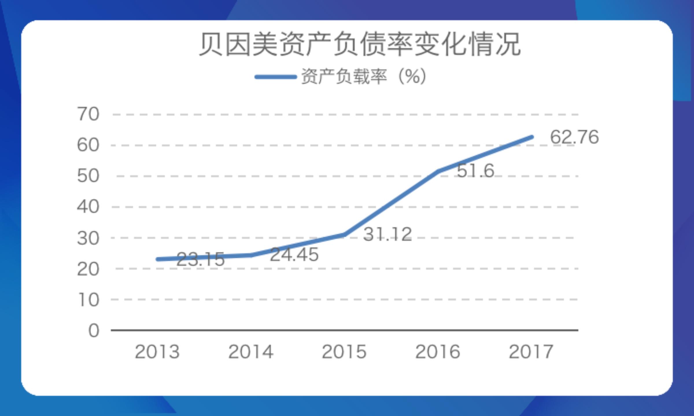创始人出走,创始人走了倒闭的公司