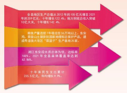 走进县城看发展仁寿,航拍东安发展前景