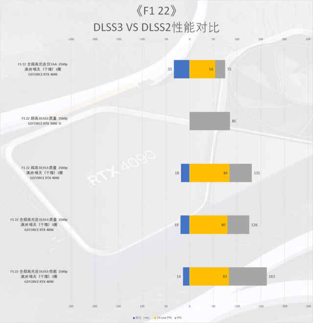 索泰rtx4090天启24g游戏测评,索泰geforcertx4090d24g天启