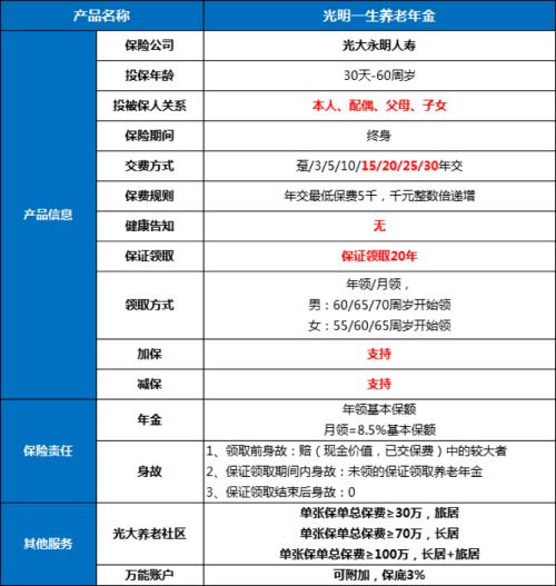 如何给爸妈存养老金,能帮父母领取养老金吗