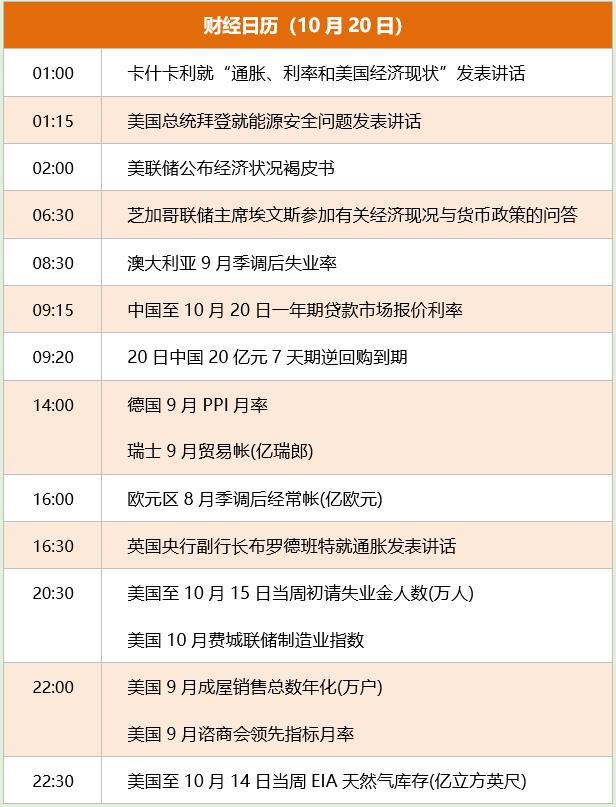 东方财富财经早餐,东方财富财经早餐5月16日