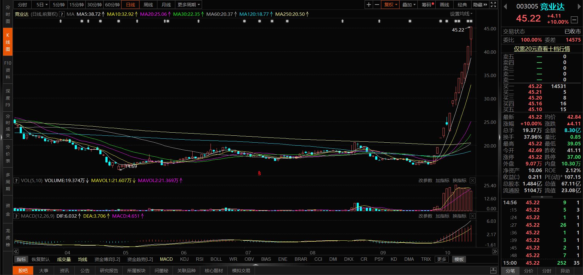 焦点复盘,焦点复盘指数实时行情