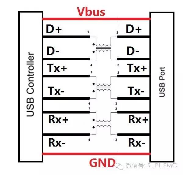 usb3.0测试信号完整性测试,数字信号usb3.0测试方案