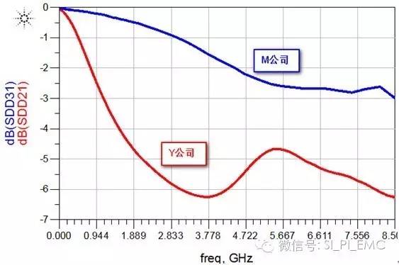 usb3.0测试信号完整性测试,数字信号usb3.0测试方案