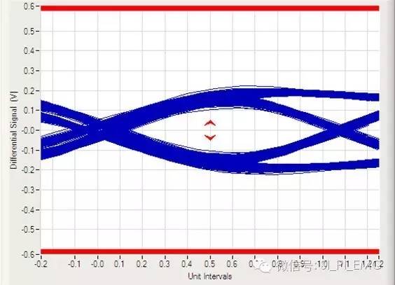 usb3.0测试信号完整性测试,数字信号usb3.0测试方案