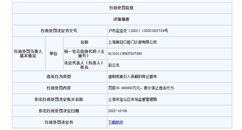 上海美冠口腔门诊部,牙科被举报虚假宣传