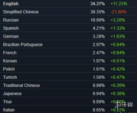 steam阿根廷涨价了吗,steam阿根廷涨价了没