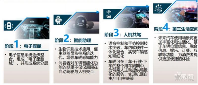 智能座舱技术产业报告,智能座舱深度报告