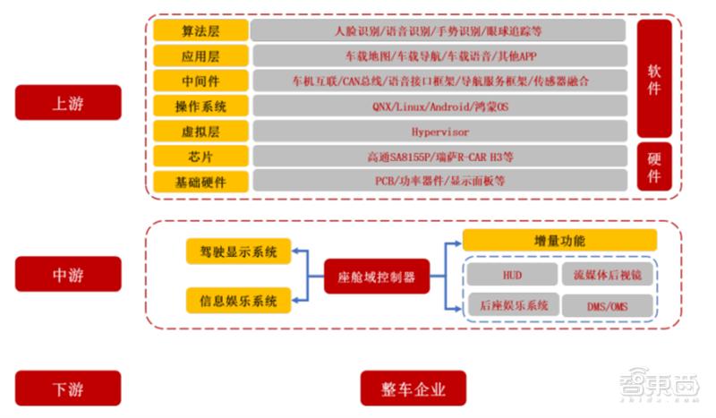 智能座舱技术产业报告,智能座舱深度报告