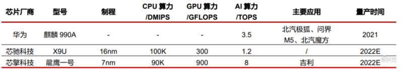 智能座舱技术产业报告,智能座舱深度报告