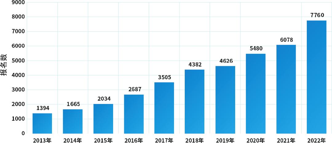 创业科技大赛视频,江苏省创业大赛创业赛道