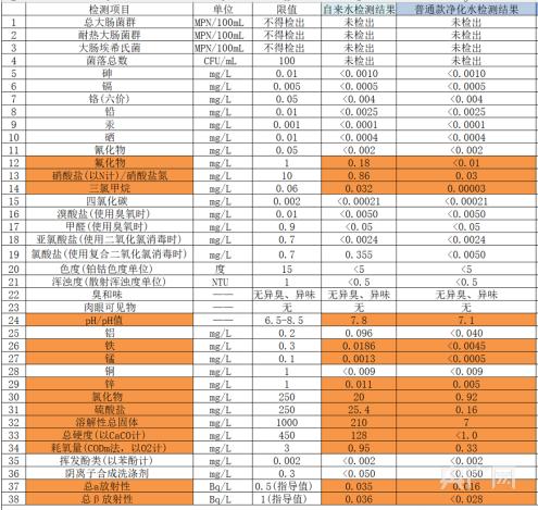 安吉尔净水器涉嫌虚假宣传吗,安吉尔航天净水器a8pro