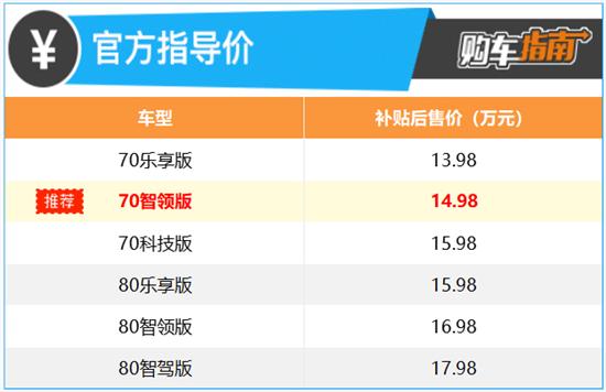 新广汽埃安aionyplus哪个版本好,广汽埃安aiony70智领落地
