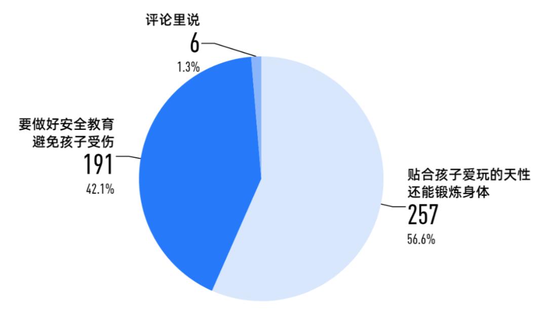 早安武汉︱最低温5℃!冷空气上线,雨水降温在路上了