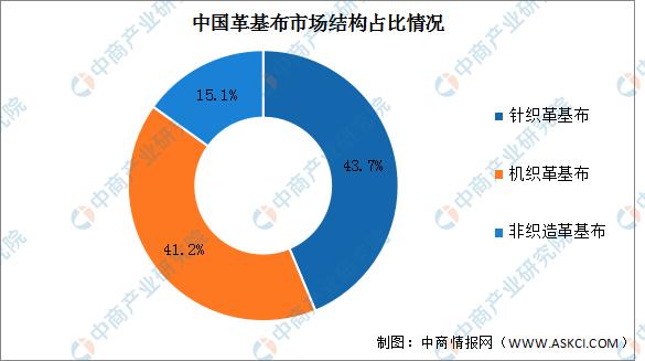 革基布市场容量,革基布市场需求