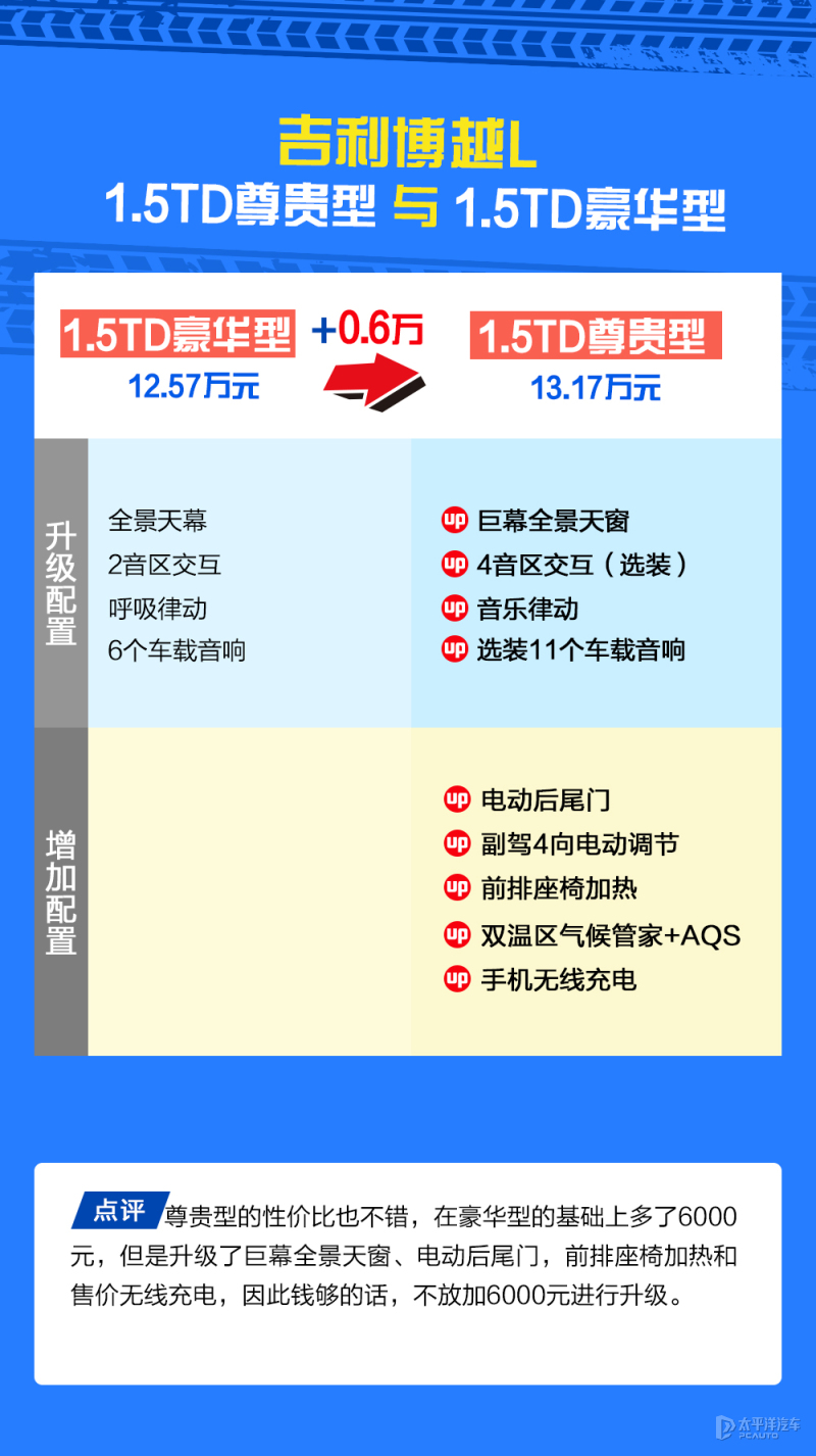 国产suv汽车降价排行榜2021,国产汽车疯了售价15万你会买吗