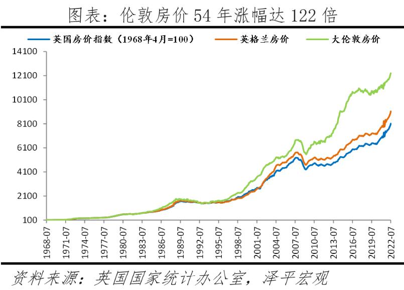 2022房价是涨还是跌,全球房价2023年涨价吗