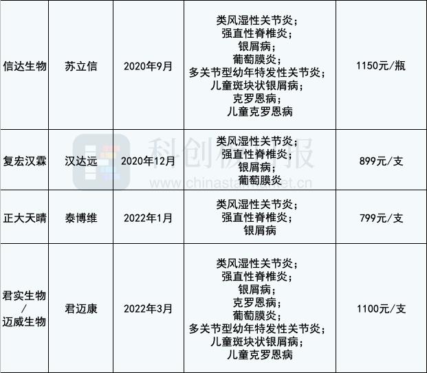 阿达木单抗国内有几款,阿达木单抗第一针
