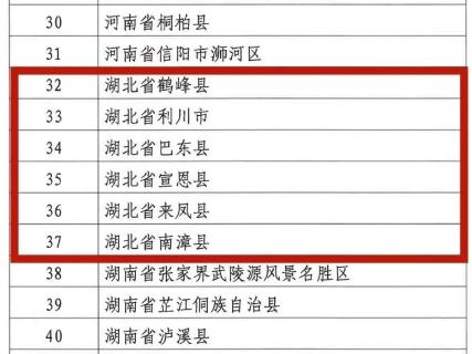 湖北襄阳天然氧吧,湖北哪些地方被评为天然氧吧