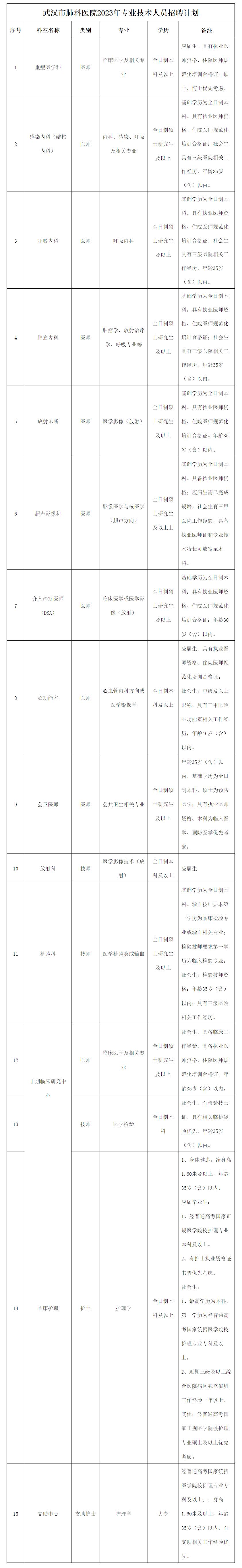 华中科技大学、武汉铁路局！湖北这些单位正在招人