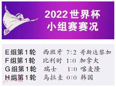 卡塔尔世界杯，亚洲超越非洲？