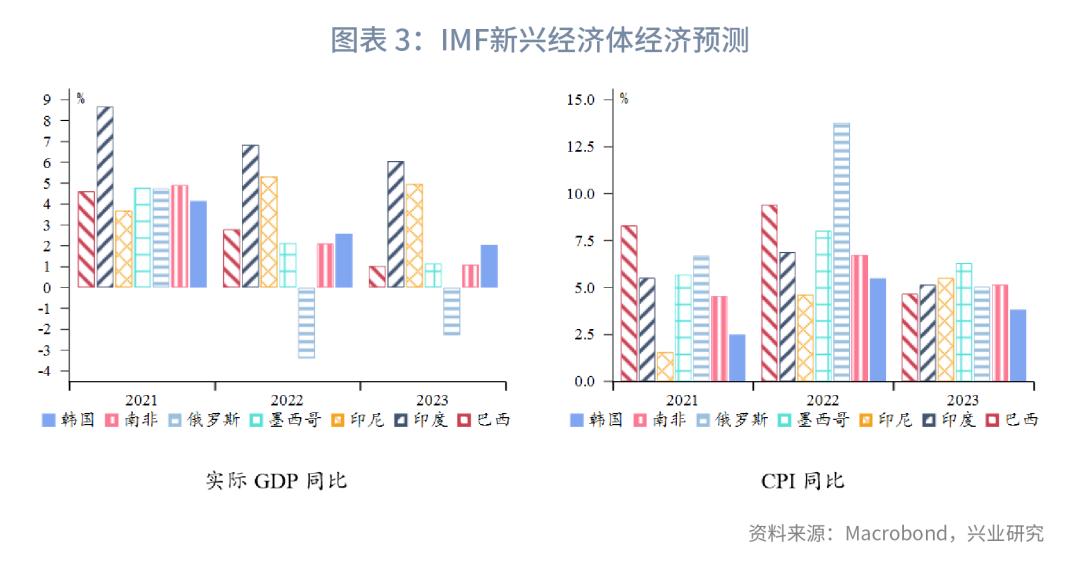 通胀2023年,全球经济接下来是通胀还是通缩